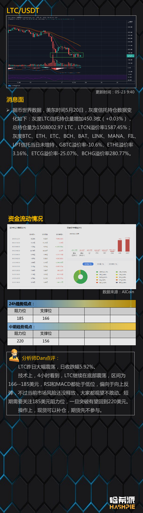 行情分析 | 市场情绪逐渐稳定,但抛压依然存在
