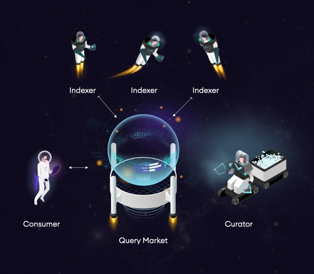 The Graph——Web3的核心组成部分