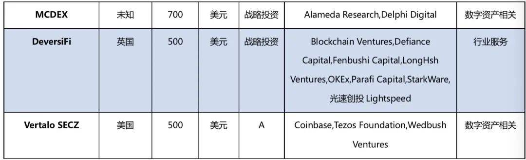区块链周报 | 国务院金融委要求打击比特币挖矿和交易行为,香港将加强无牌虚拟资产活动监管