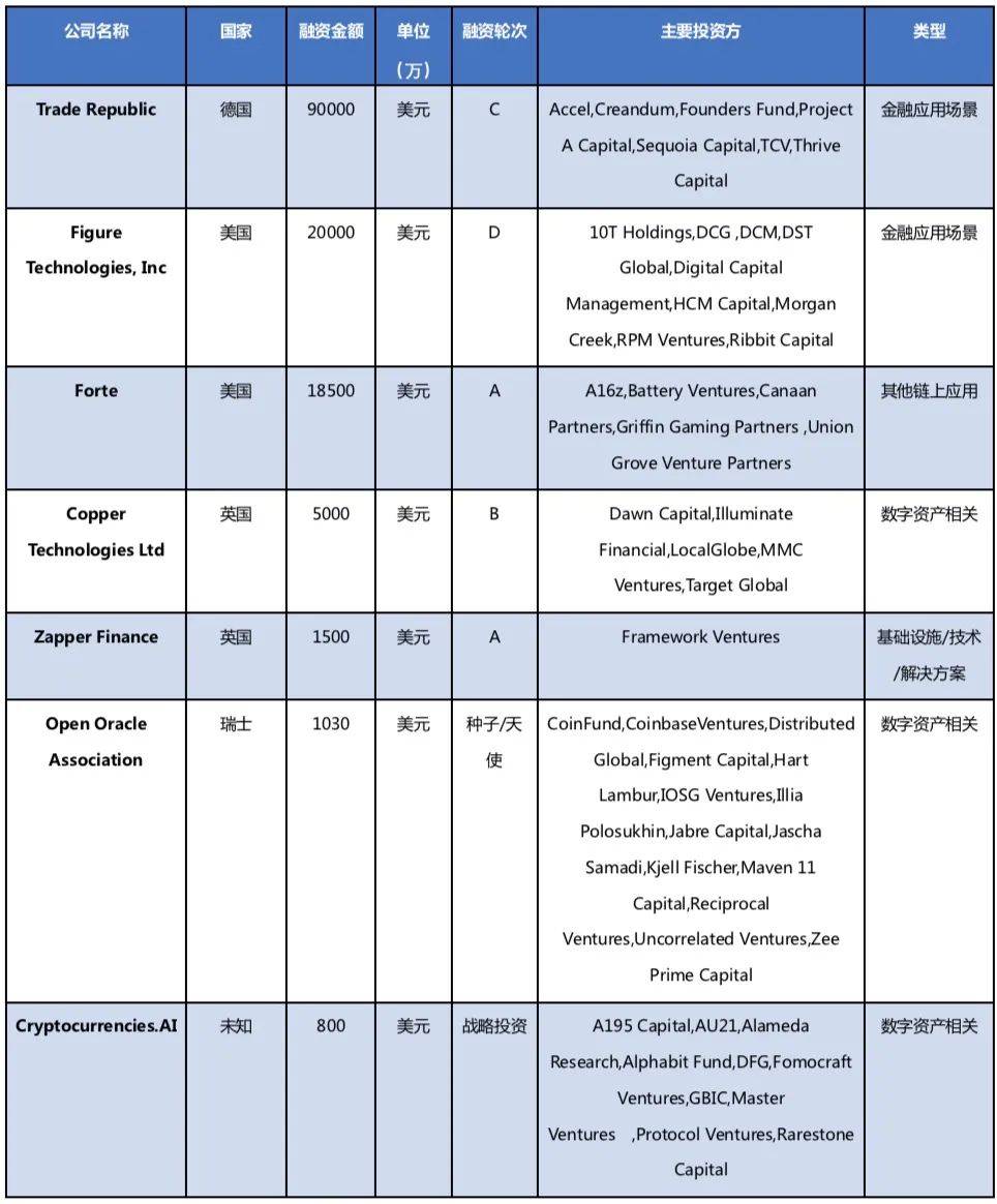区块链周报 | 国务院金融委要求打击比特币挖矿和交易行为,香港将加强无牌虚拟资产活动监管