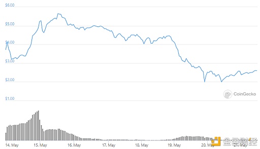 NFT的金融化之路