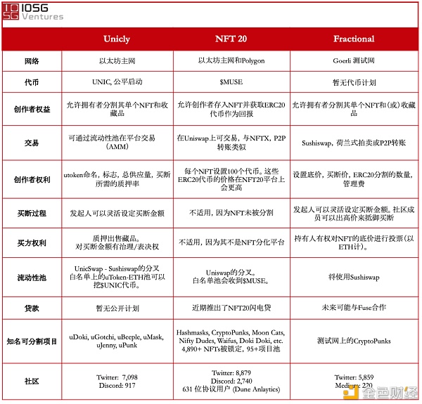 NFT的金融化之路