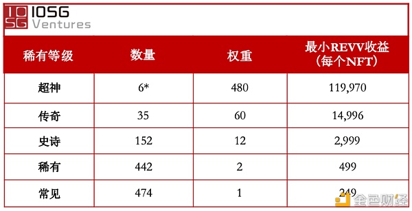NFT的金融化之路