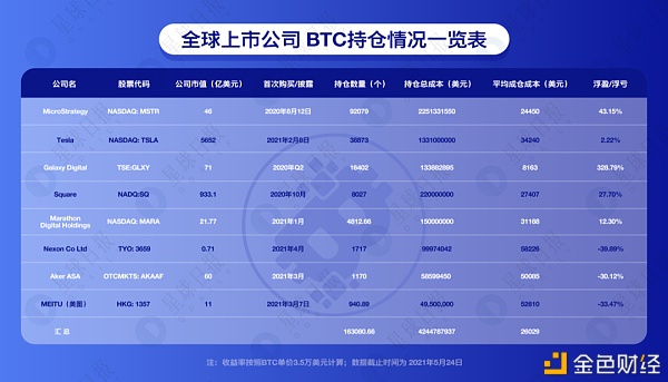 币价暴跌 跌破主流机构的持仓成本了吗？