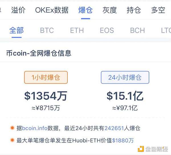 投资者“极度恐惧” 比特币一度大跌17%