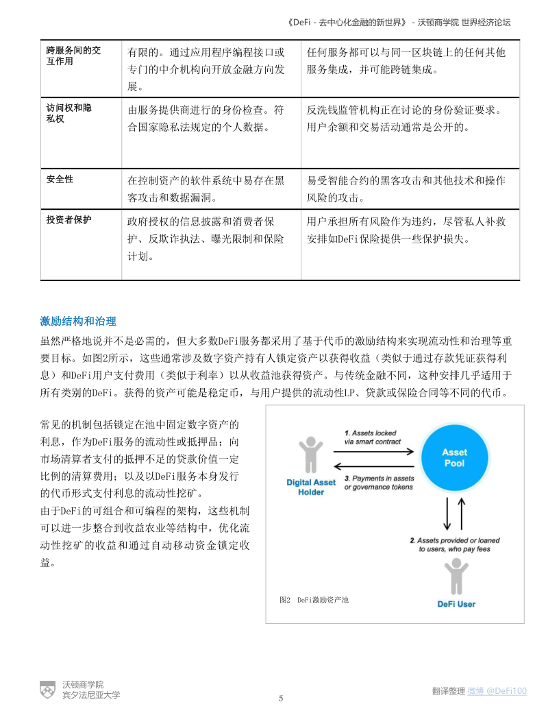 沃顿商学院与世界经济论坛联合发布DeFi报告:《DeFi-去中心化金融的新世界》