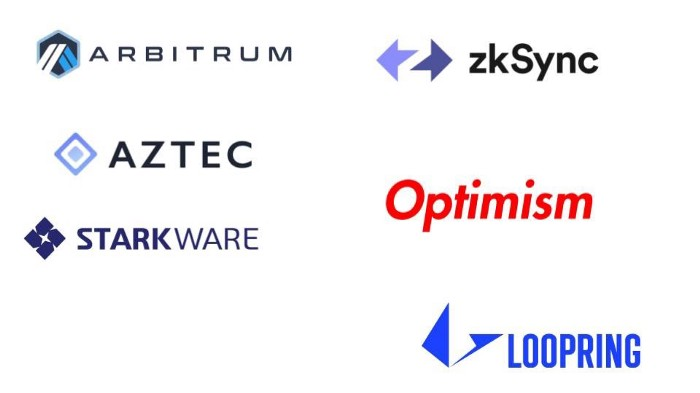 玩转多链DeFi 你需要了解一下跨链桥