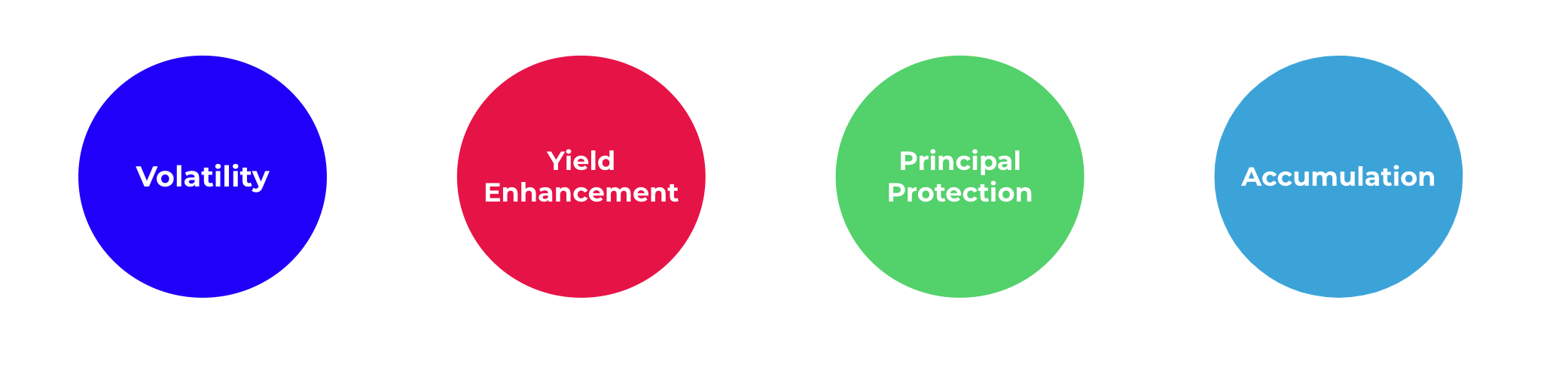 DeFi之道丨一文了解链上结构化产品Ribbon Finance