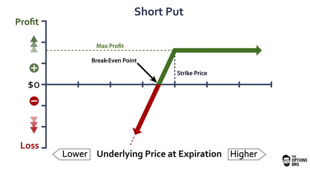 DeFi之道丨一文了解链上结构化产品Ribbon Finance