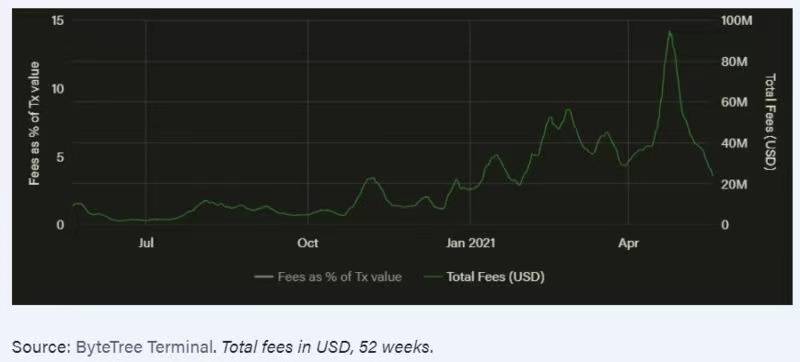 比特币市场情绪科（xuan）学指南
