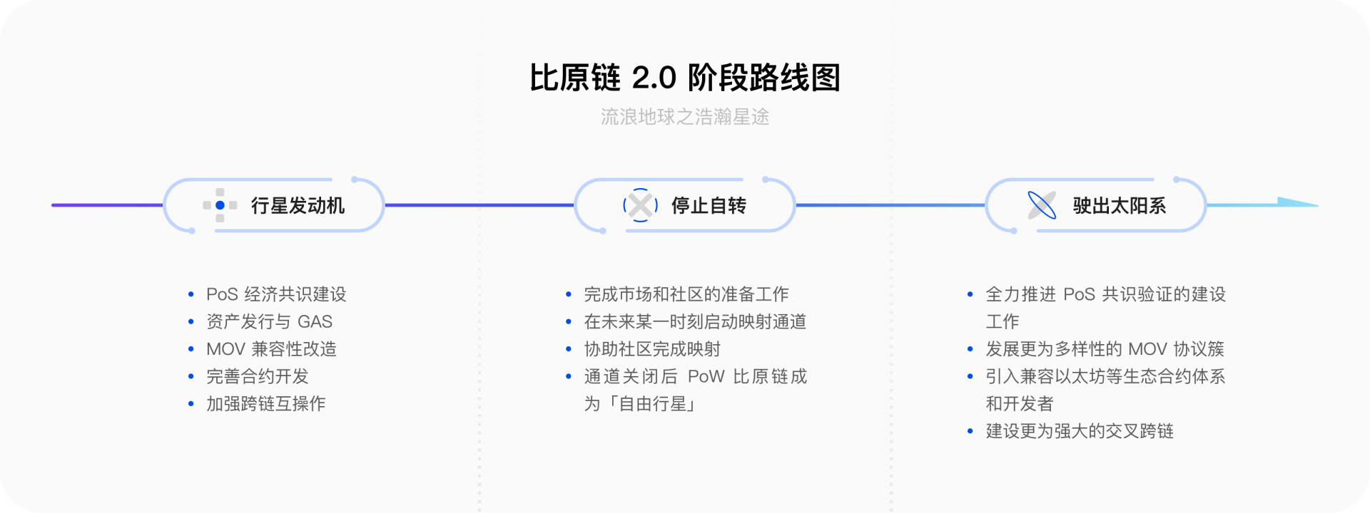 Bytom2.0 Solonet版正式发布