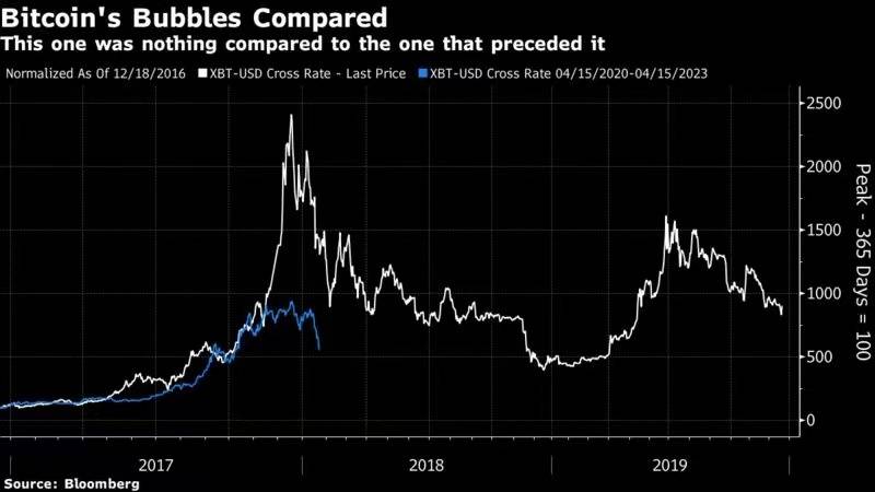 比特币市场情绪科（xuan）学指南