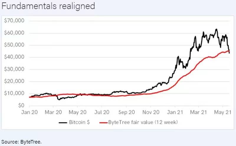 比特币市场情绪科（xuan）学指南
