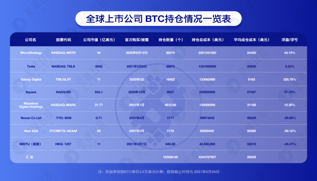 币价暴跌,跌破主流机构的持仓成本了吗?