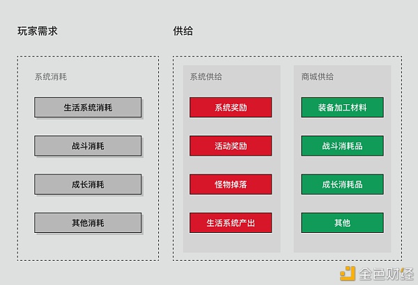 入侵现实:虚拟世界经济学分析