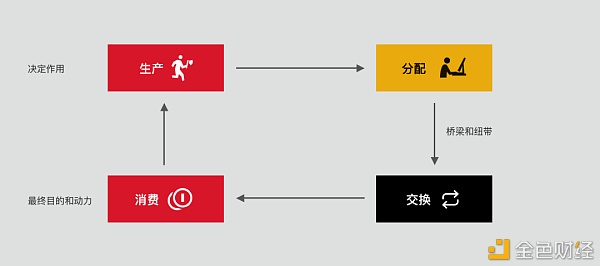 入侵现实:虚拟世界经济学分析