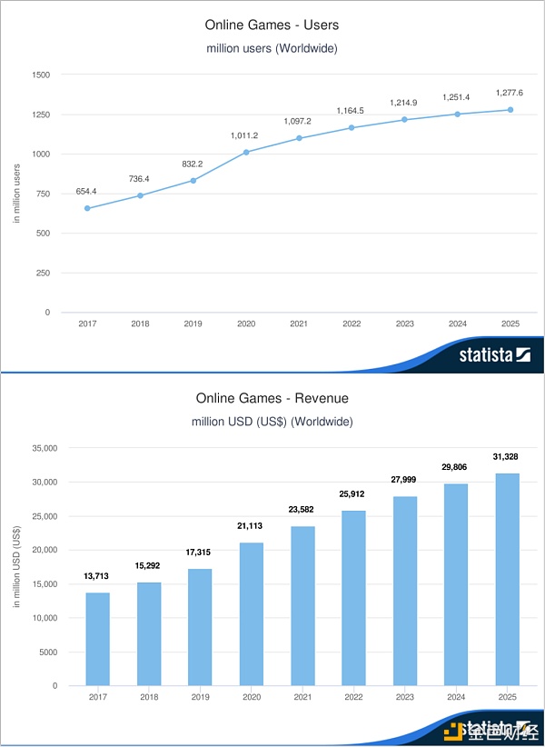 入侵现实:虚拟世界经济学分析