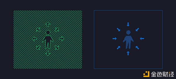 入侵现实:虚拟世界经济学分析