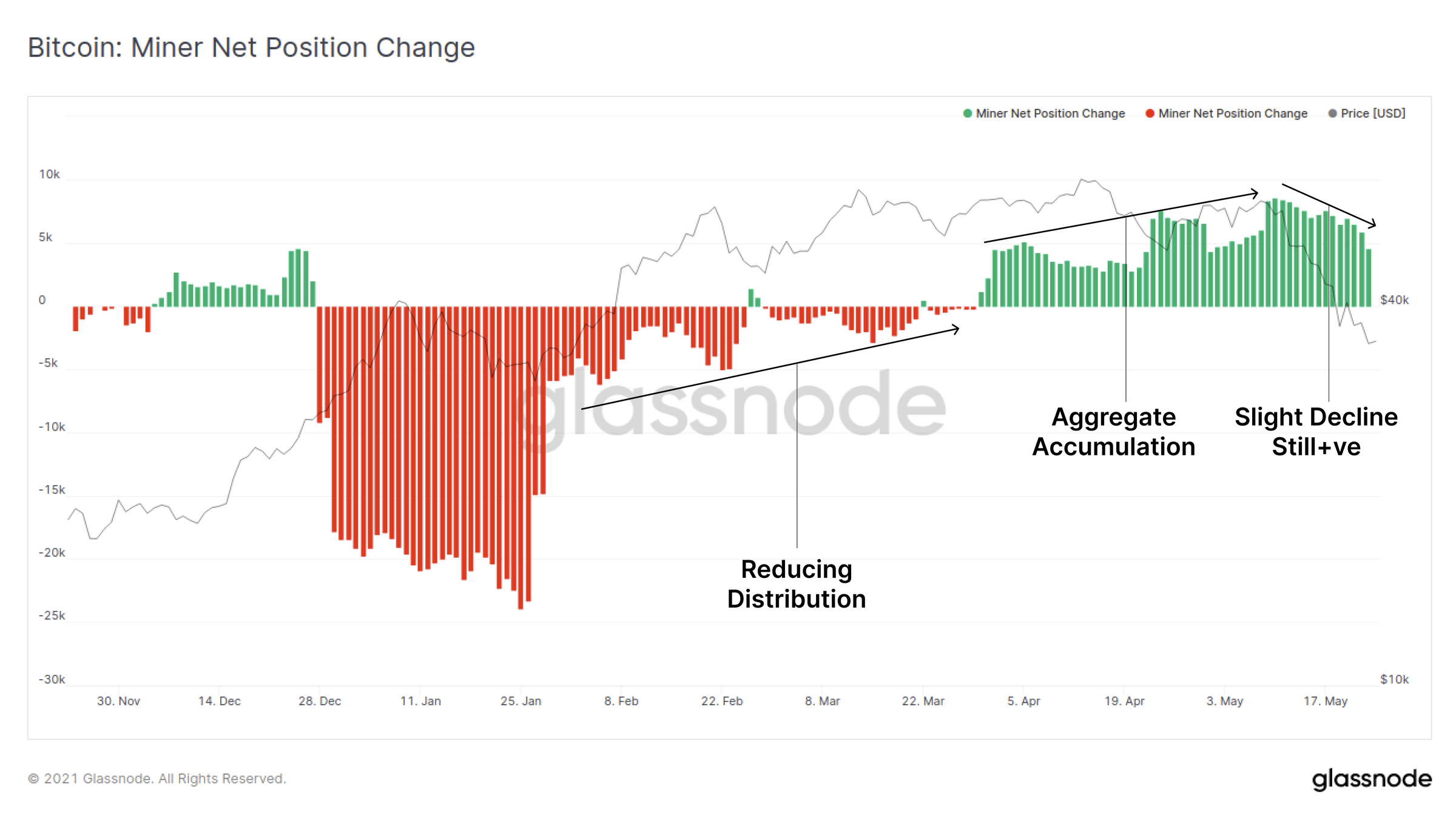 链上数据详解丨一周跌幅近50%,比特币Hodler们在干嘛?