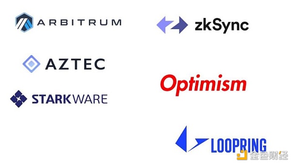 玩转多链DeFi 你需要了解一下跨链桥