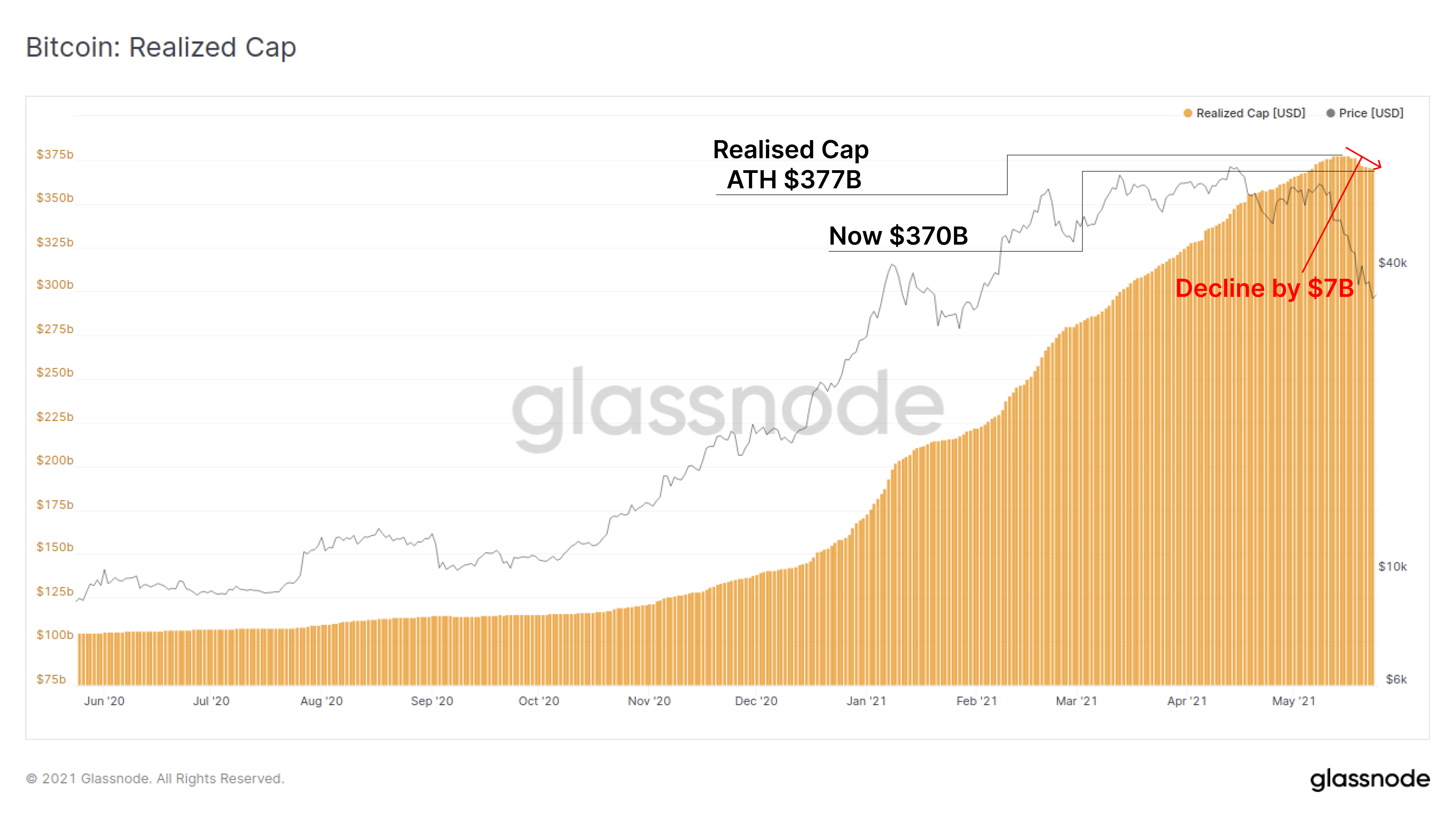 链上数据详解丨一周跌幅近50%,比特币Hodler们在干嘛?
