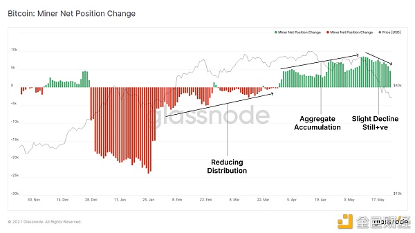 一周跌幅近50% 比特币Hodler们在干嘛？