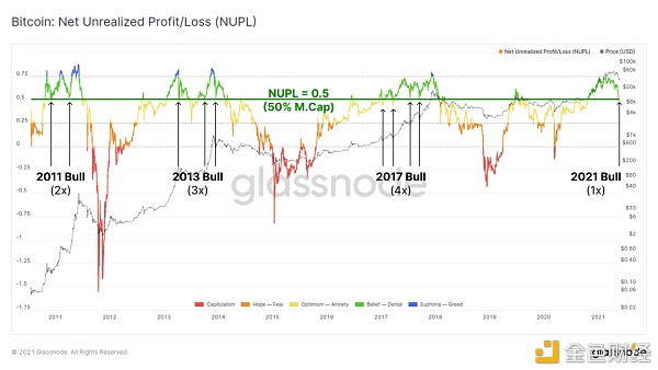 一周跌幅近50% 比特币Hodler们在干嘛？