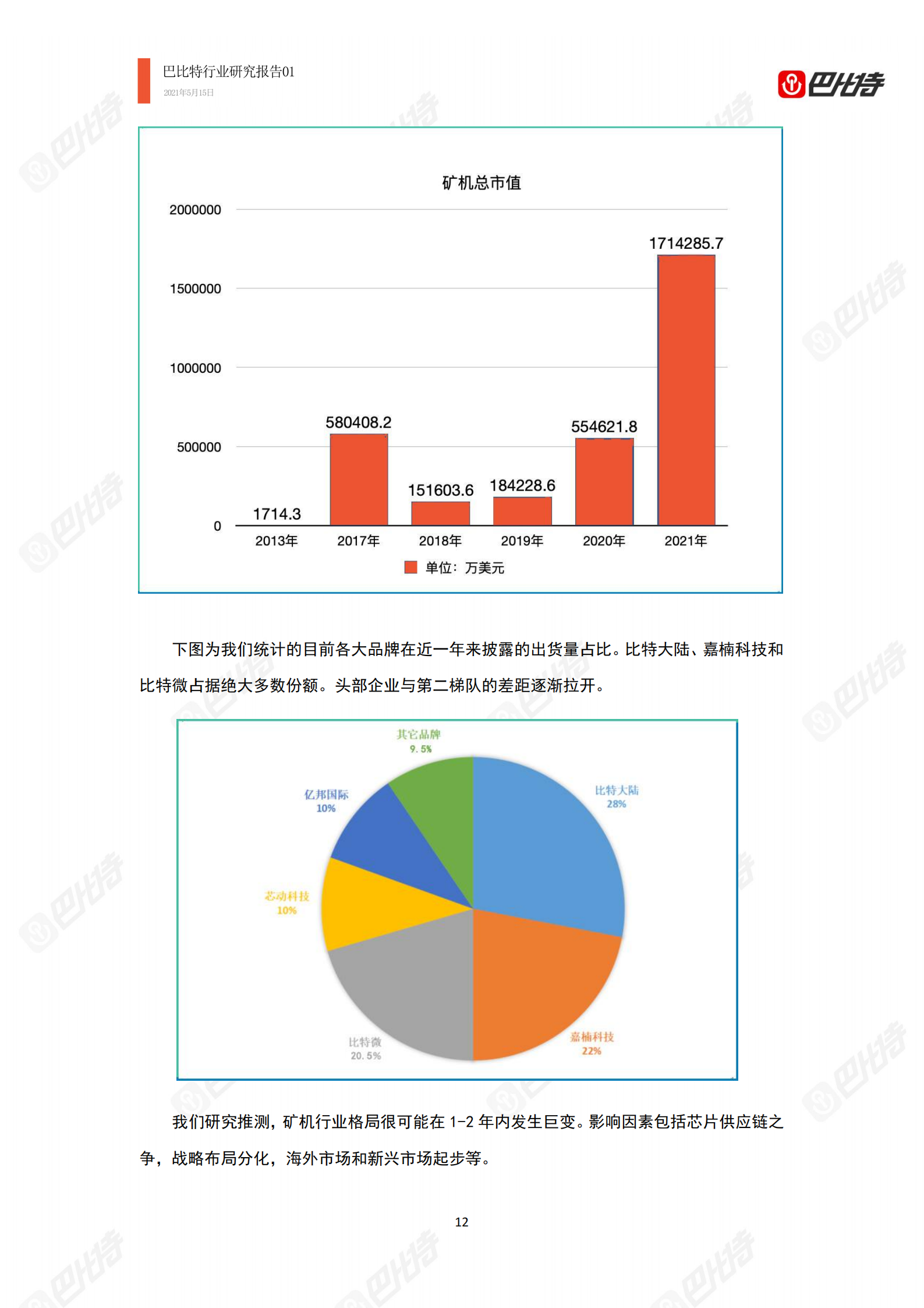 2021年比特币算力产业研究报告：中国矿场开始外迁