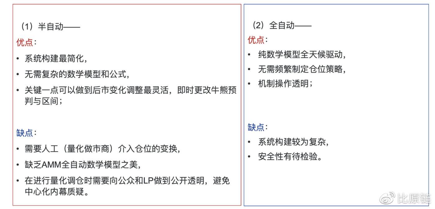 前瞻性研究:ahr999-AMM智能基金池