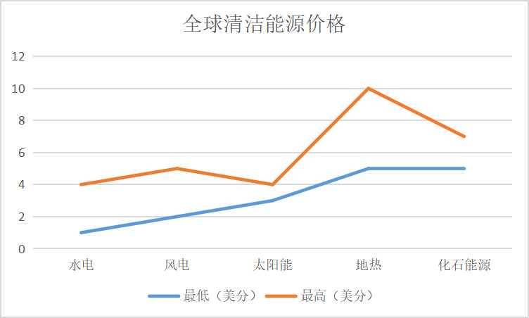 巴比特观察丨马斯克“出尔反尔”只因觊觎算力产业?清洁能源中国占比并不低!