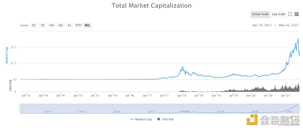 算力“去中国化”加剧  比特币挖矿记账权正转移至北美？