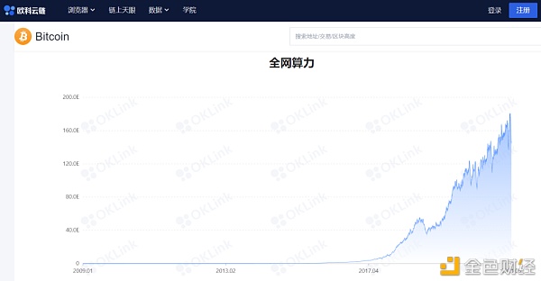 算力“去中国化”加剧  比特币挖矿记账权正转移至北美？