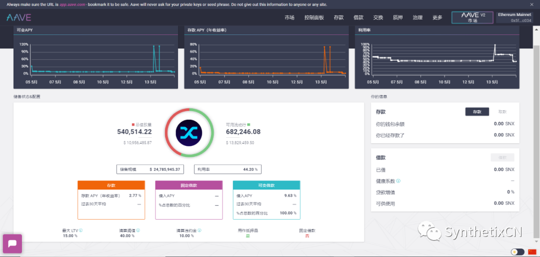 指南 | 如何用SNX,sUSD和Synths获取DeFi收益?