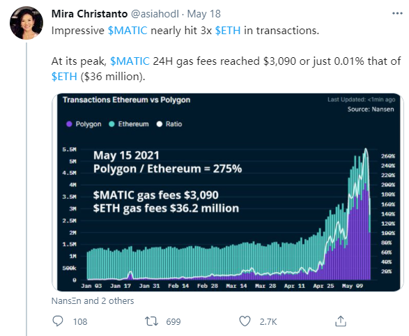 MATIC强势反弹300%,Polygon生态不了解一下?
