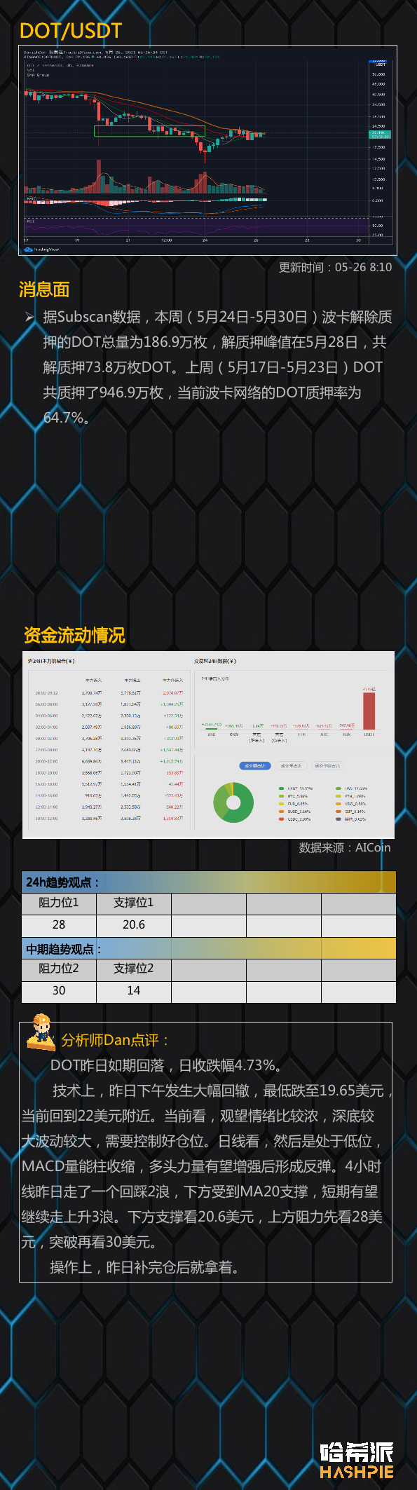 分析：行情如期回调反弹，稳中看涨
