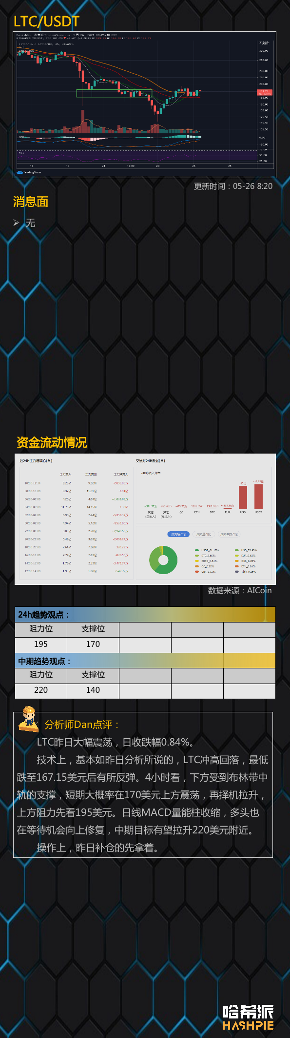 分析：行情如期回调反弹，稳中看涨
