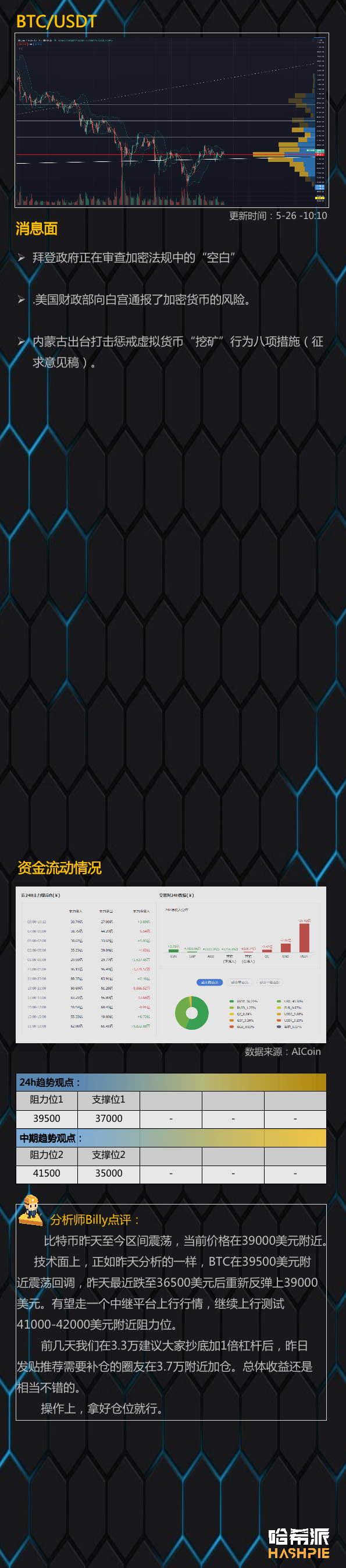 分析：行情如期回调反弹，稳中看涨