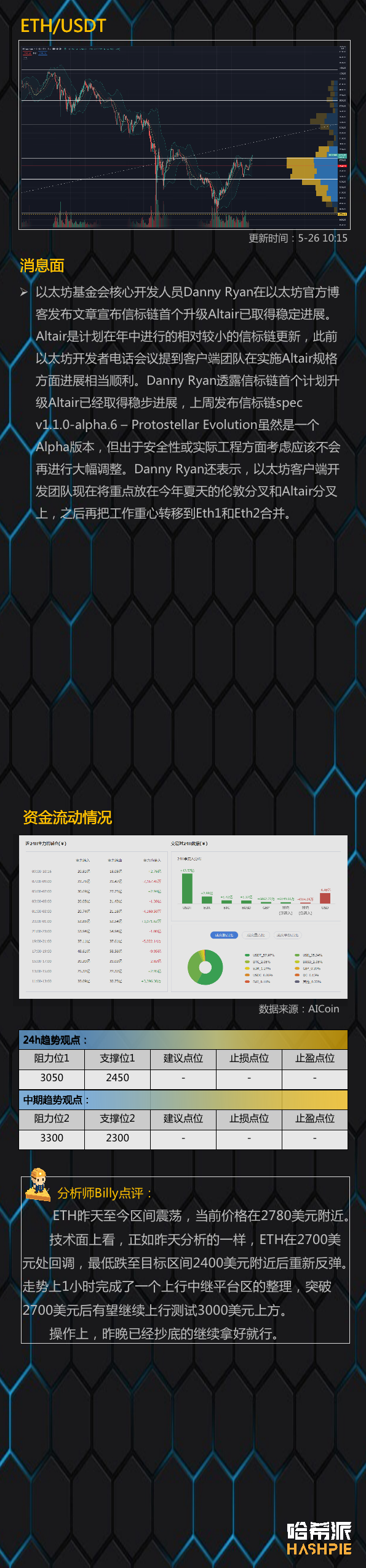 分析：行情如期回调反弹，稳中看涨