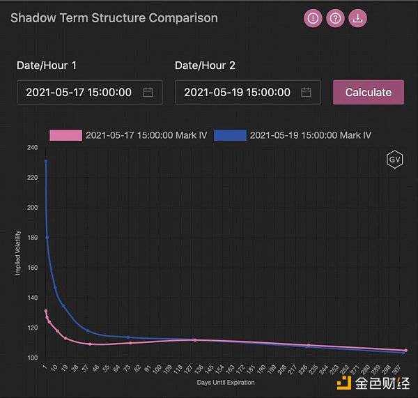 观察 | 读懂衍生品数据背后的机遇