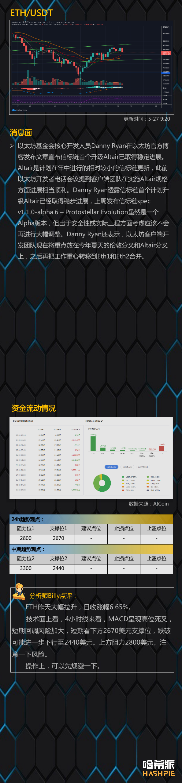 行情分析 | 大饼上行受阻，短期回落风险加大