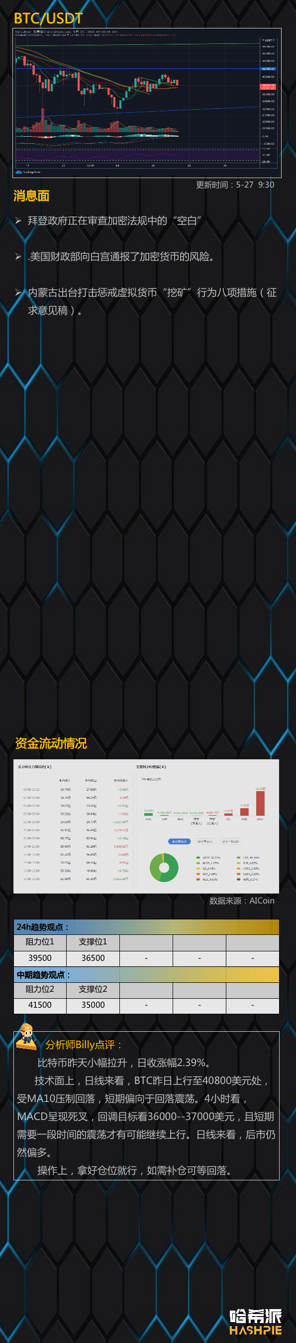 行情分析 | 大饼上行受阻，短期回落风险加大