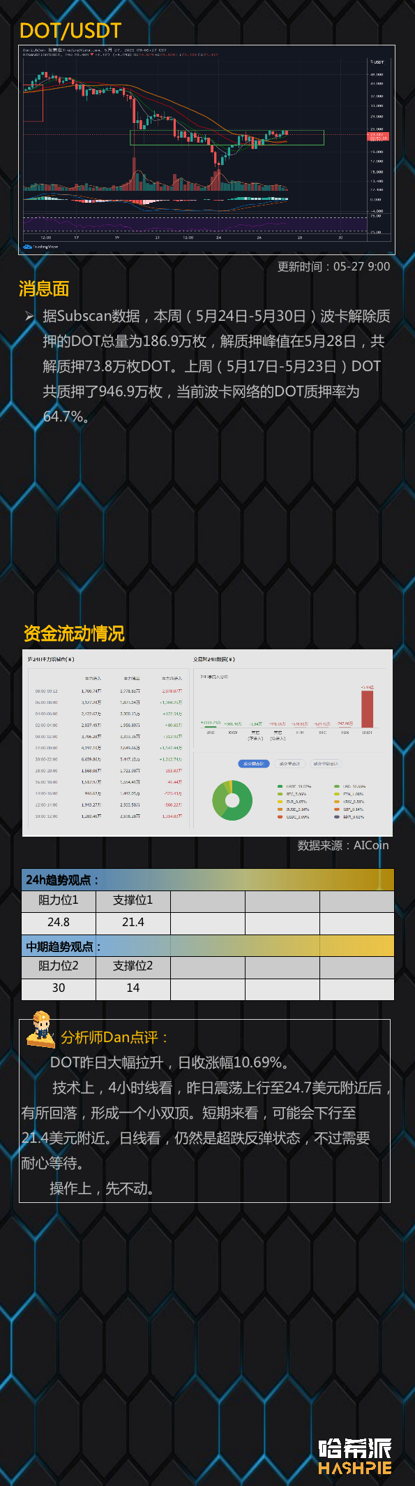 行情分析 | 大饼上行受阻，短期回落风险加大