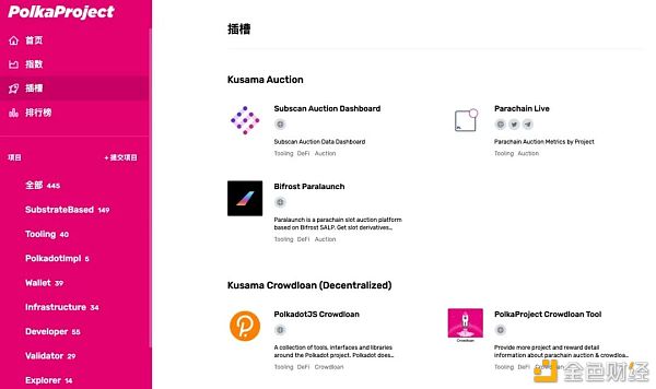 如何参与 Kusama 平行链竞拍详细步骤