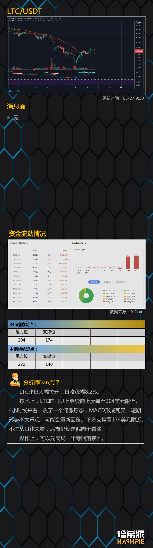 行情分析 | 大饼上行受阻，短期回落风险加大