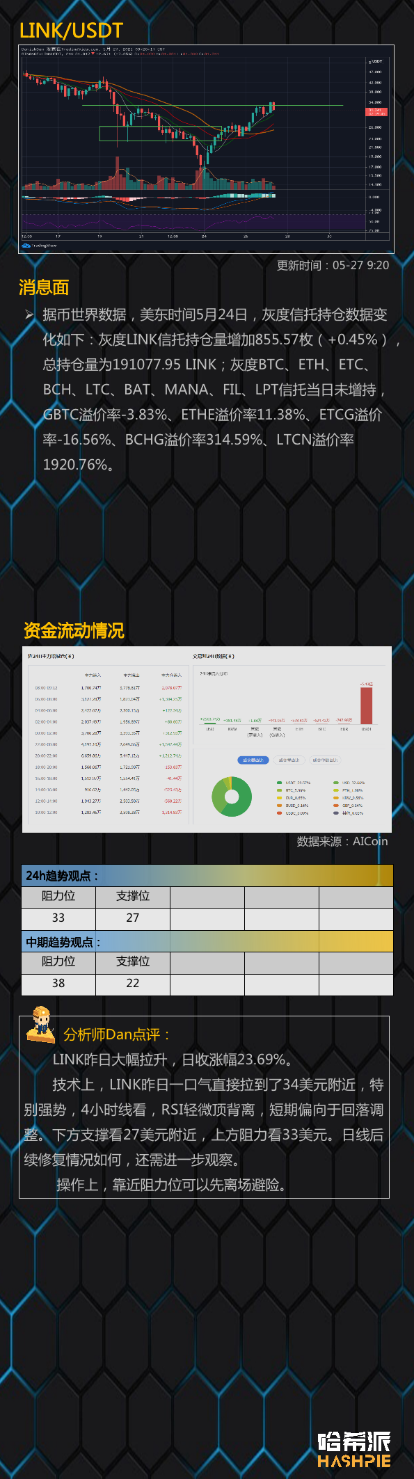 行情分析 | 大饼上行受阻，短期回落风险加大