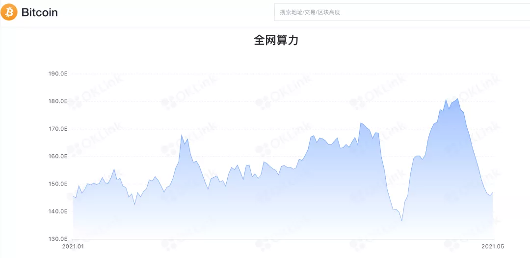 中国监管的出拳,矿工们何去何从?