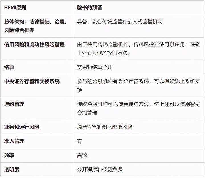 区块链如何塑造新金融体系?前沿专家详解