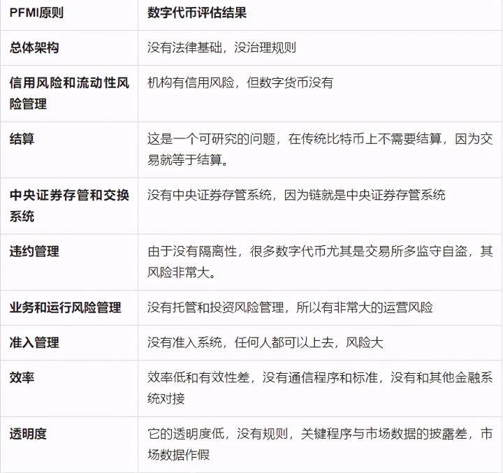 区块链如何塑造新金融体系?前沿专家详解