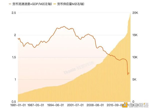 首发 | 数字货币市场相关宏观指标分析