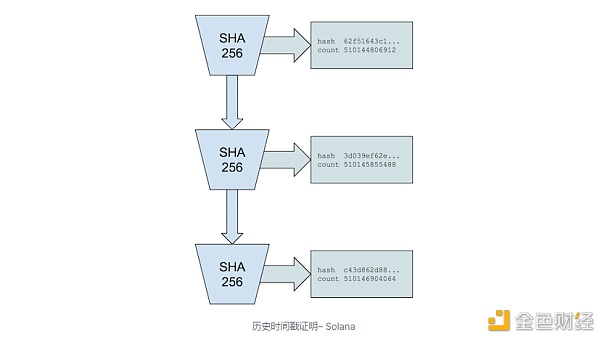 全景式探索Solana生态